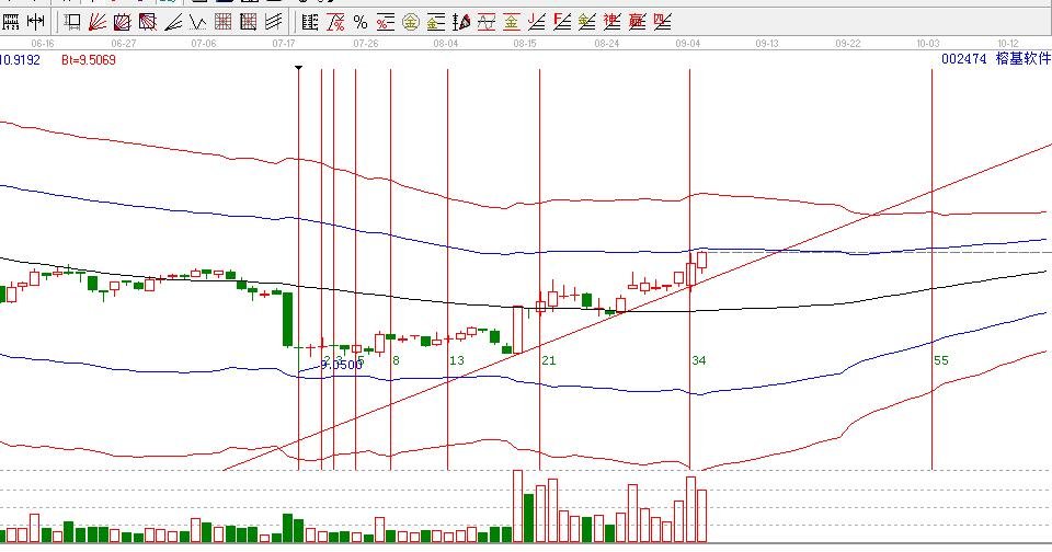 002474榕基软件,波段持续关注_榕基软件(002