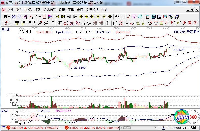 天际股份:一只有业绩高增长的锂电池股票_天际
